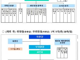 개인정보보호위원회, 개인정보 사고 예방 전담부서 신설 및 조사관 확충 기사 이미지